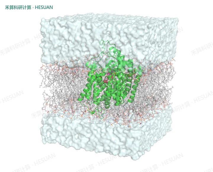 分子动力学模拟(Molecular dyn…