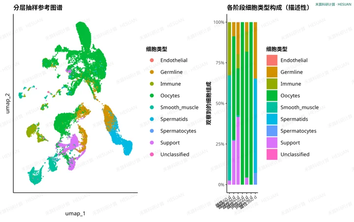 单细胞网络虚拟敲除与状态扰动分析科研报告图片